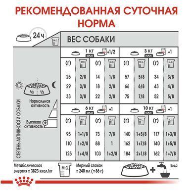 Сухой корм Royal Canin Mini Urinary Care для собак мелких пород с чувствительной мочевыделительной системой, 1 кг