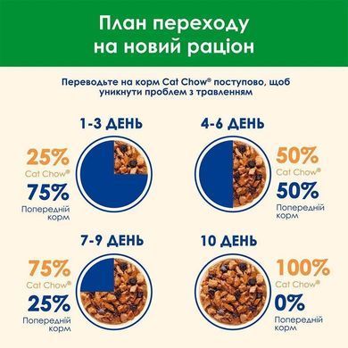 Cat Chow Sterilised Кусочки в желе с курицей и баклажанами для кошек 85 г