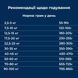 Dr.Clauder's High Premium Lamb & Reis - Сухий корм для собак, ягня та рис 15 кг