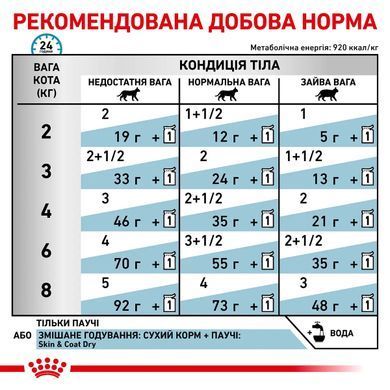Royal Canin (Роял Канин) SKIN&COAT CAT Влажный диетический корм для кошек при дерматозе и выпадении шерсти