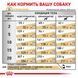 Сухий корм Royal Canin S / O Ageing 7 + для собак від 7 років, 1.5 кг