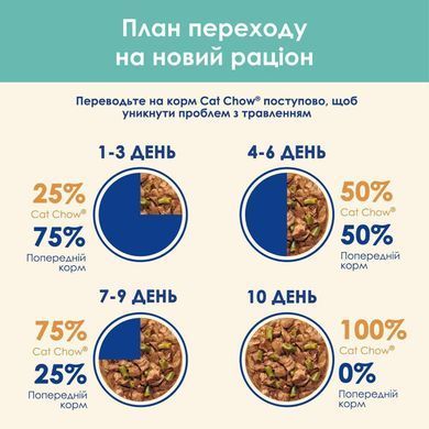 Cat Chow Hairball Шматочки в желе з куркою та зеленою квасолею для котів 85 г