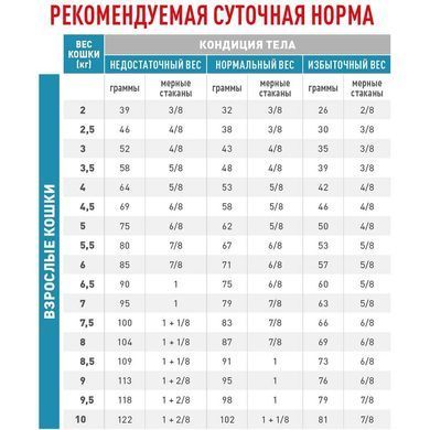 Сухий корм Royal Canin Anallergenic при харчової алергії у кішок, 2 кг