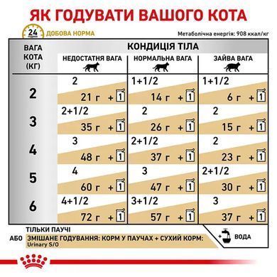 Royal Canin (Роял Канін) URINARY S/O FELINE Вологий дієтичний корм для кішок при захворюваннях сечовивідних шляхів
