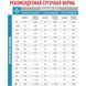Сухий корм Royal Canin Anallergenic при харчової алергії у кішок, 2 кг