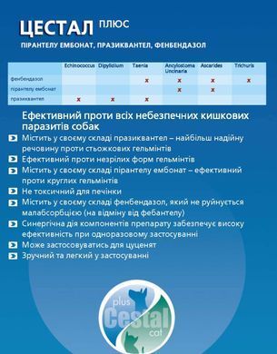 Цестал Плюс (Cestal Plus) таблетки от гельминтов для собак, упаковка