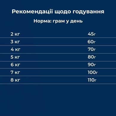 Dr.Clauder's High Premium Indoor - Сухой корм для домашних кошек с лососем и курицей, для выведения шерсти 400 г