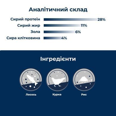 Dr.Clauder's High Premium Indoor - Сухой корм для домашних кошек с лососем и курицей, для выведения шерсти 400 г