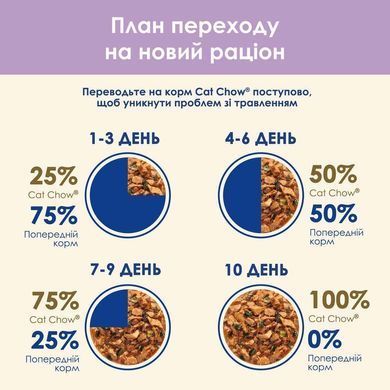 Cat Chow Sensetive Шматочки в желе з лососем та цукіні для котів 85 г