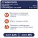 Сухий корм Клуб 4 Лапи Urinary Health Premium підтримка сечовидільної системи для дорослих котів, 900 г