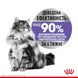 Сухой корм Royal Canin Appetite Control Care для стерилизованных кошек, 0,4 кг