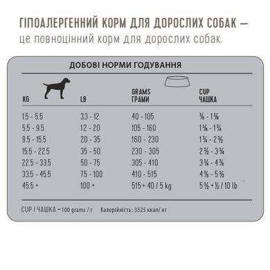 1st Choice Adult Hypoallergenic ФЕСТ ЧОЙС ГИПОАЛЛЕРГЕННЫЙ УТКА БАТАТ сухой супер премиум корм для собак , 2 кг.