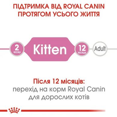 Royal Canin (Роял Канін) KITTEN Cухий корм для кошенят 2 кг