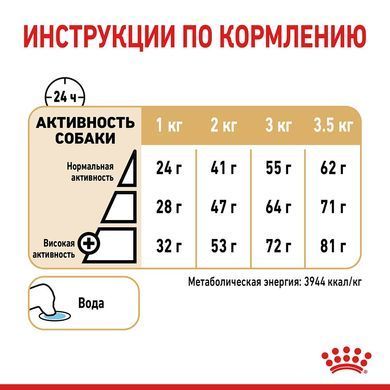 Сухий корм Royal Canin Pomeranian Adult для дорослих собак породи померанський шпіц, 1.5 кг