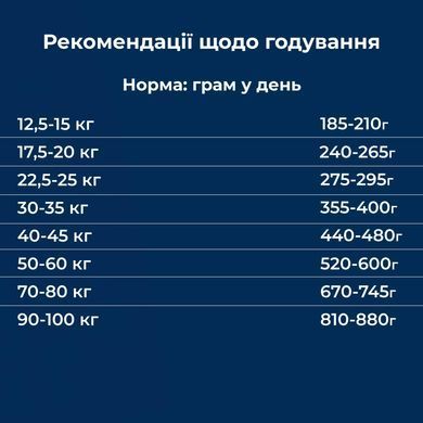 Dr.Clauder&rsquo;s Sensitive Adult Lamb & Rice Large Breed - Сухой корм для взрослых собак больших и гигантских пород с чувствительным пищеварением 20 кг