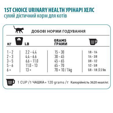 1st Choice Urinary Health ФЕСТ ЧОЙС УРІНАРІ ХЕЛС корм для котів схильних до МБК (сечокам'яна хвороба), 0.34 кг