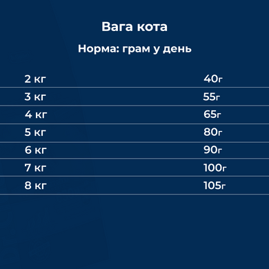 Dr.Clauder's High Premium Grainfree - Сухий корм для дорослих котів із харчовою гіперчутливістю 400 г