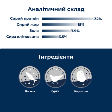 Dr.Clauder's High Premium Grainfree - Сухий корм для дорослих котів із харчовою гіперчутливістю 400 г