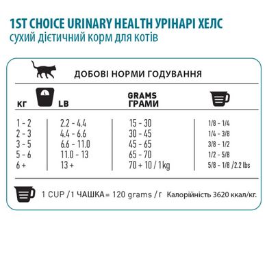 1st Choice Urinary Health ФЕСТ ЧОЙС УРИНАРИ ХЕЛС корм для котов склонных к МБК (мочекаменная болезнь), 1.8 кг