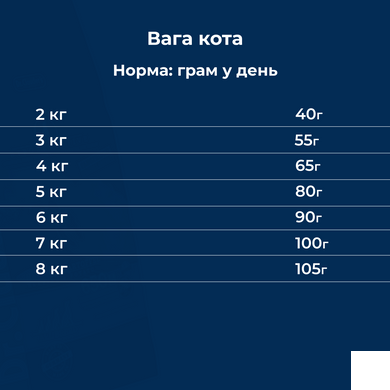 Dr.Clauder's High Premium Grainfree - Сухой корм для взрослых кошек с пищевой гиперчувствительностью 400 г