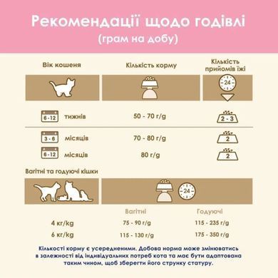 CAT CHOW Adult - Сухой корм для взрослых кошек с курицей 15 кг