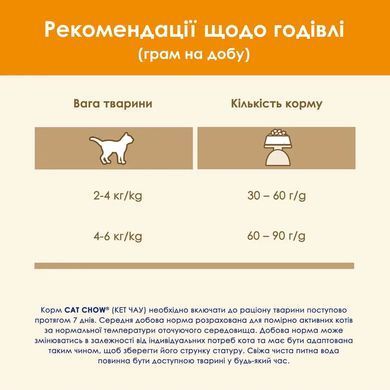 CAT CHOW Adult - Сухой корм для взрослых кошек с курицей 15 кг