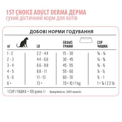 1st Choice Adult Derma ФЕСТ ЧОЙС ДЕРМА сухой диетический корм для котов, 1.8 кг
