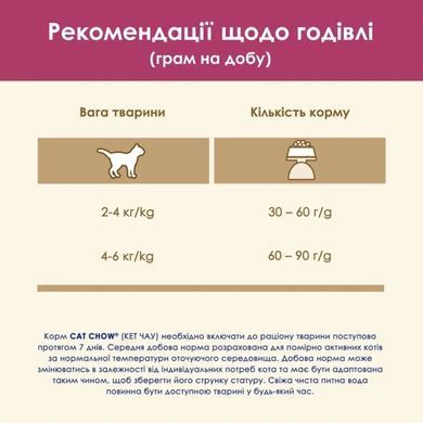 CAT CHOW UTH Uinary Tract Health - Сухой корм для взрослых кошек, для здоровья мочевыводящих путей 1,5 кг