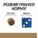 Hill&rsquo;s Prescription Diet Mobility j/d - Сухий корм для котів з куркою 1,5 кг