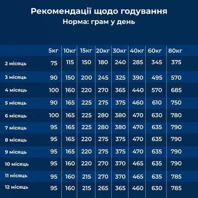 Dr.Clauder&rsquo;s Best Choice Puppy Starter - Сухий корм для цуценят з 2-х тижневого віку 20 кг