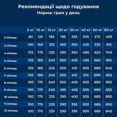 Dr.Clauder&rsquo;s Best Choice Junior Large - Сухий корм для цуценят великих та гіганських порід 350 г