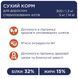 Сухий корм Клуб 4 Лапи Sterilized Adult Premium для дорослих стерилізованих котів з лососем, 14 кг