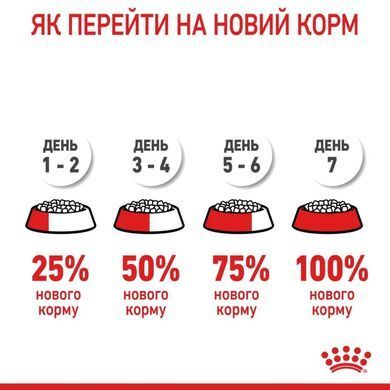 Royal Canin (Роял Канин) BRITISH SHORTHAIR ADULT Сухой корм для кошек породы британская короткошерстная 2 кг