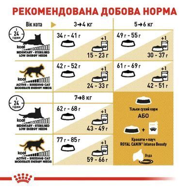 Royal Canin (Роял Канин) BRITISH SHORTHAIR ADULT Сухой корм для кошек породы британская короткошерстная 2 кг