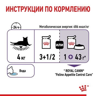Влажный корм Royal Canin Appetite Control Care кусочки в желе, для стерилизованных кошек, 85 г