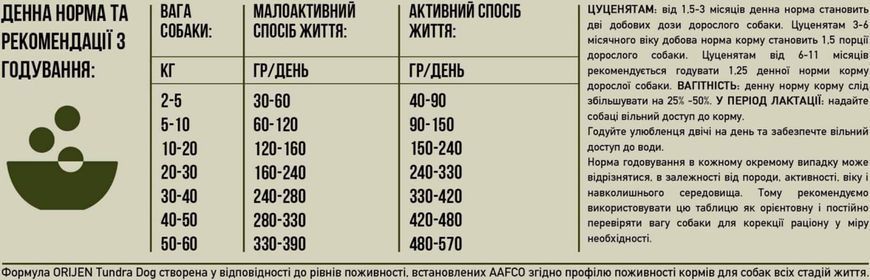ORIJEN Tundra Dog Сухой корм для собак и щенков всех пород 2 кг