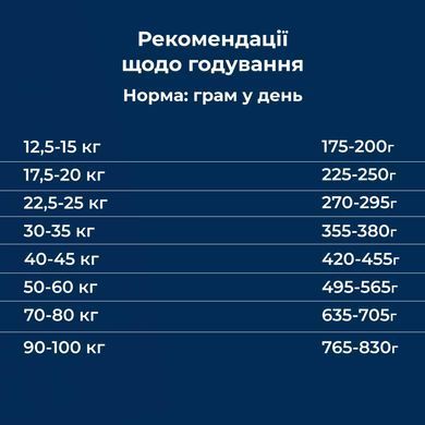 Dr.Clauder&rsquo;s Best Choice Adult Large - Сухий корм для дорослих собак великих та гіганських порід 350 г
