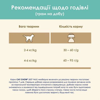 CAT CHOW Hairball - Сухий корм для дорослих кішок, для виведення шерсті 1,5 кг
