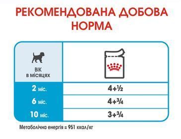 Влажный корм Royal Canin Mini Puppy для щенков мелких пород, соус, 85 г