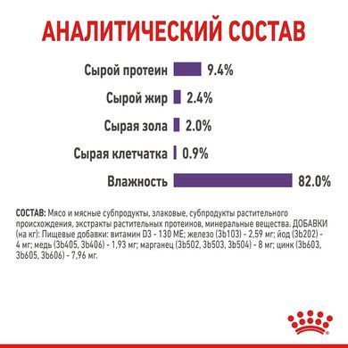 Влажный корм Royal Canin Appetite Control Care паштет, для стерилизованных кошек, 85 г